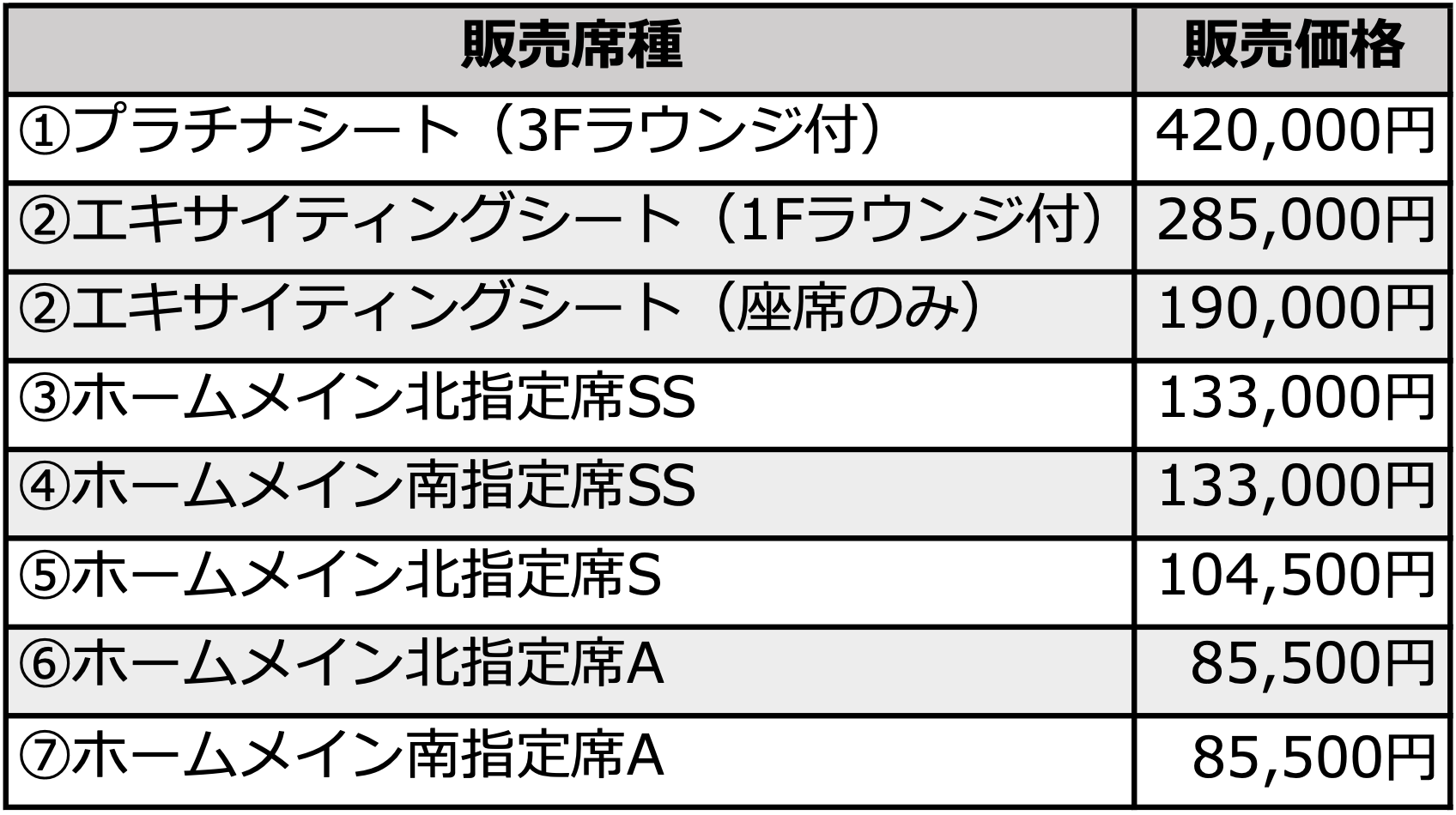 セレッソ 11月25日 ホームメイン北指定席 - サッカー